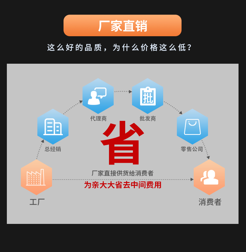威格多通道耐壓絕緣測試儀(VG7162)通道多，體積小，操作簡(jiǎn)單插圖7