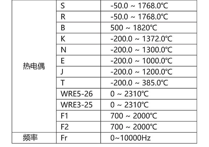 威格無(wú)紙記錄儀（VG5300）無(wú)紙萬(wàn)能輸入，廠(chǎng)家直銷(xiāo)，品質(zhì)保障插圖4
