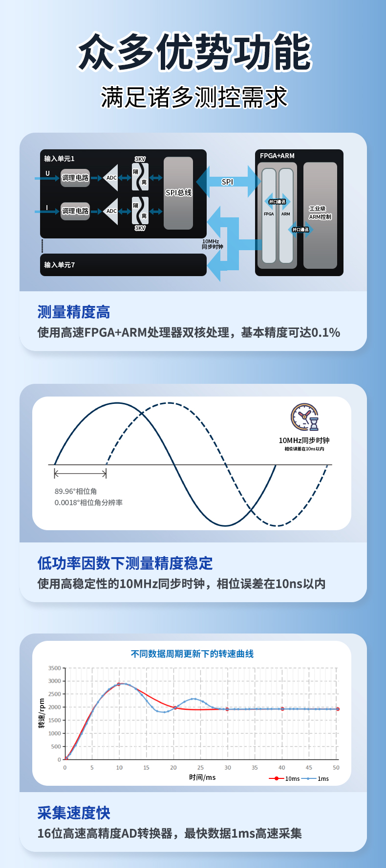 威格新品-多通道，多功能、高精度功率分析儀VG3000系列 廠(chǎng)家直銷(xiāo) 質(zhì)量保障插圖3
