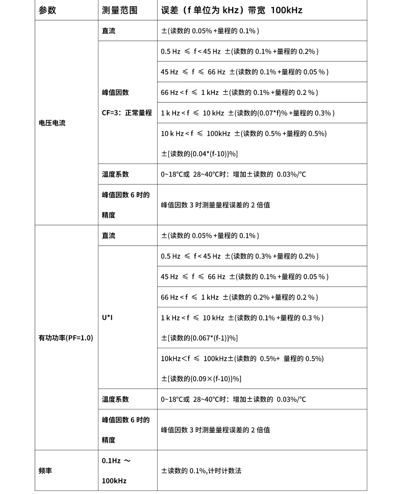 威格新品-多通道，多功能、高精度功率分析儀VG3000系列 廠(chǎng)家直銷(xiāo) 質(zhì)量保障插圖26