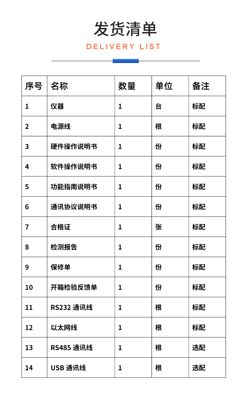 威格新品-多通道，多功能、高精度功率分析儀VG3000系列 廠(chǎng)家直銷(xiāo) 質(zhì)量保障插圖32
