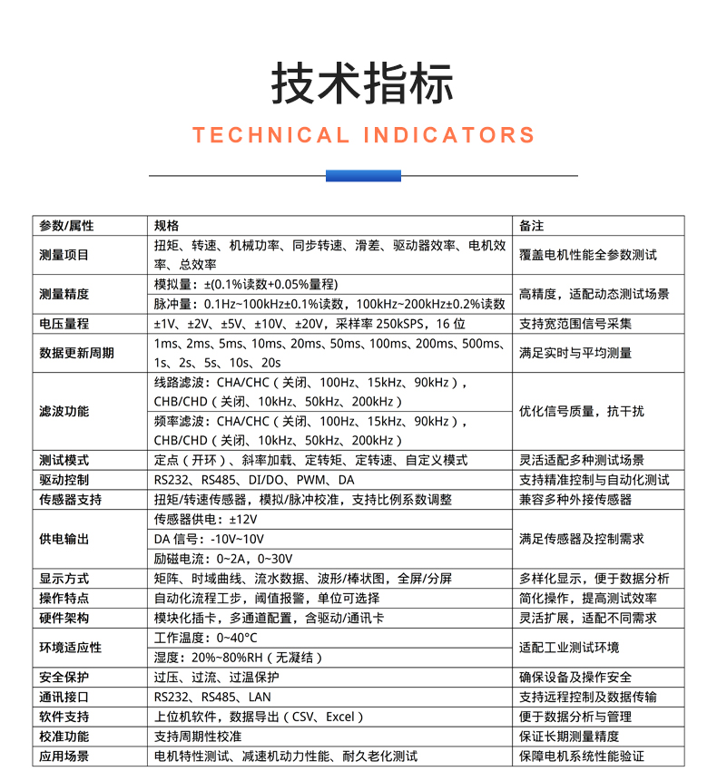 威格新品-VG5300系列電機特性測控儀 廠(chǎng)家直銷(xiāo) 質(zhì)量保障插圖24