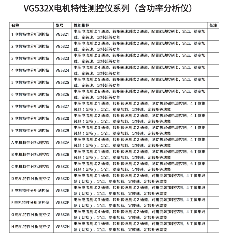 威格新品-VG5300系列電機特性測控儀 廠(chǎng)家直銷(xiāo) 質(zhì)量保障插圖30