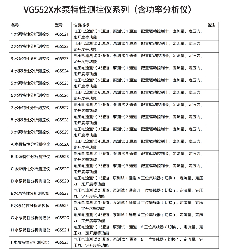 威格新品-VG5500系列水泵特性測控儀 廠(chǎng)家直銷(xiāo) 質(zhì)量保障插圖30